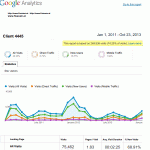 Google Analytics für die Erfolgsmessung beim Social Media Marketing