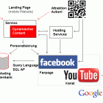 Modulübersicht Social Media